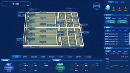 福州水务集团所属海环公司污水处理全流程工艺智能控制系统完成迭代提升!