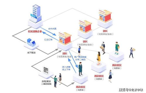 从社区团购到智慧水务 数字化系统的开发与一体化解决方案探析